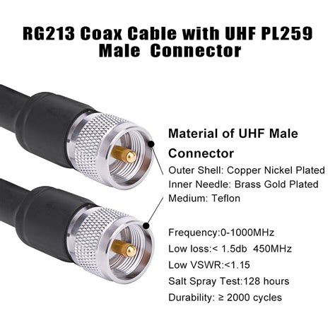 Buy MOOKEERF CB Coax Cable - RG213 UHF Male to Male Coaxial Cable 100FT ...