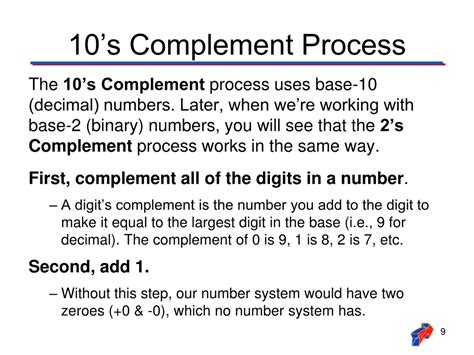 Image result for Two's Complement Method