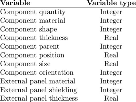 Optimisation Variable 的图像结果