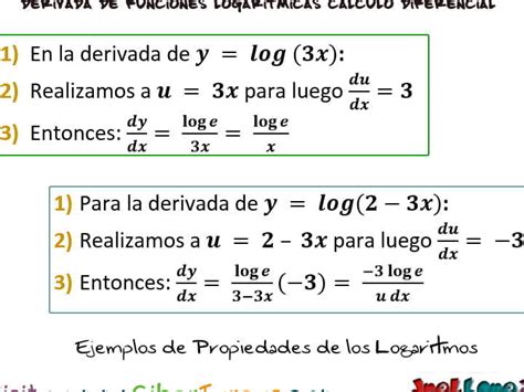 Image result for Como Resolver Logaritmos