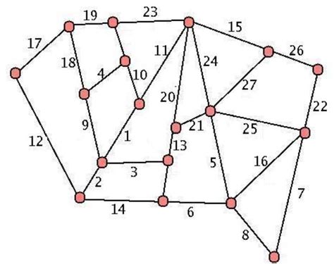 Image result for Complex Code Structure