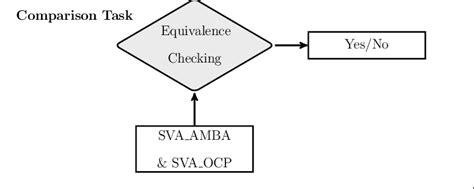 2.1: The steps in our experimental method. | Download Scientific Diagram
