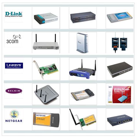 Image result for Home Network Modem