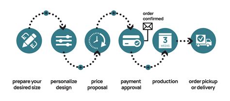 Image result for C Pro C