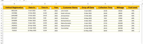 Entry #46 by khadijaj10k for Smart Excel Vehicle Log | Freelancer