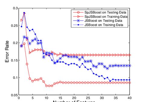 Image result for But Error Rate Testing