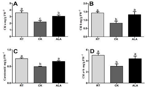 5-Aminolevulinic Acid Improves Nutrient Uptake and Endogenous Hormone ...