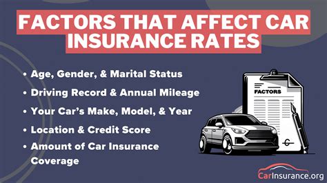 Image result for Car Insurance Comparison Texas
