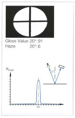 Portable Gloss Measurement from Cole-Parmer India
