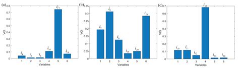 Distributed Robust Dictionary Pair Learning and Its Application to ...