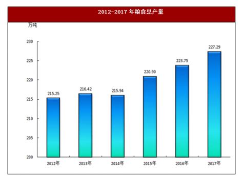 2017年四川省绵阳市地区生产总值、居民消费价格与农业市场情况分析_观研报告网