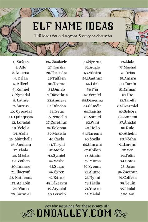 Pin on Elf Names (Dungeons and Dragons)