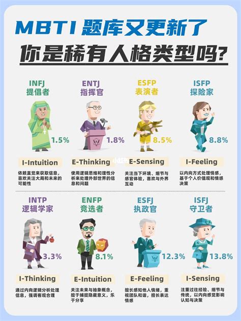 MBTI与职业的选择！你的性格，藏着哪份完美职业？_有壹心测