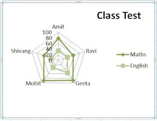 Class 9 IT Chapter - Spreadsheet Topic - Cell Reference In MS Excel ...