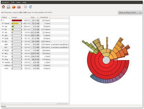 Image result for Linux Disk Storage Low