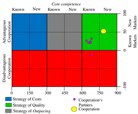 Matrix Partnership Model 的图像结果