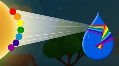 Image result for Rainbow Spring Sticker