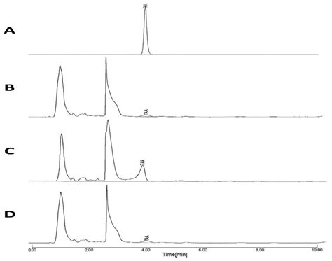 Formulation and Evaluation of Novel Additive-Free Spray-Dried ...