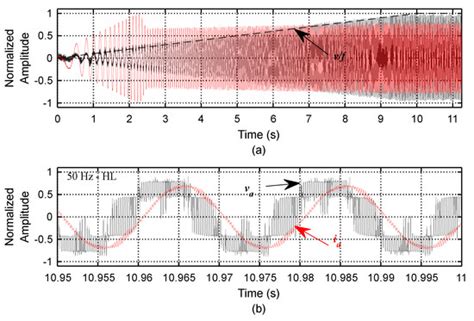 Early Detection of Broken Rotor Bars in Inverter-Fed Induction Motors ...
