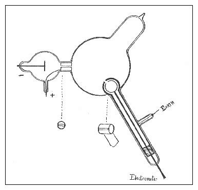 Image result for JJ Thomson Experiment Explained