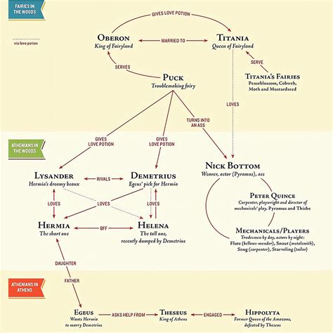 William Shakespeare | Portland Center Stage