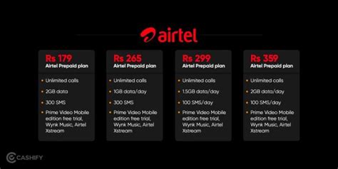 All Airtel Prepaid Data Plans for October 2023 | Cashify Blog