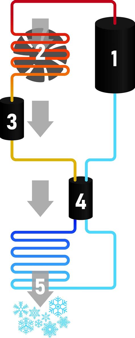 Image result for How Does Car AC Work Animation