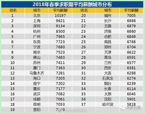 2017年北京市职工平均工资出炉 年平均工资首破10万大关- 北京本地宝