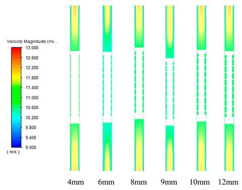 CFD Numerical Simulation Study Based on Plunger Air Lift
