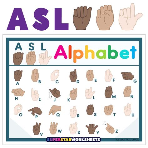 Spanish Sign Language Alphabet Chart 4. The IPA Phonetics Chart For