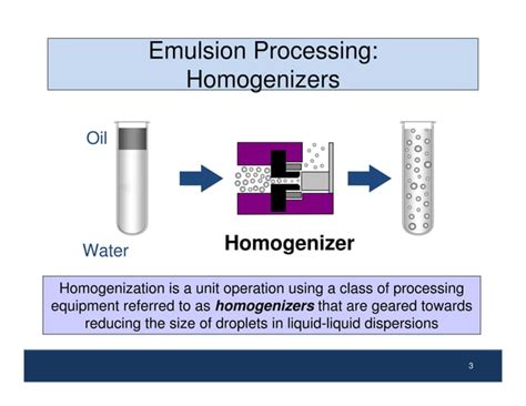 Image result for Emulsion Process