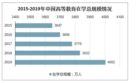 本科生大专生工资对比