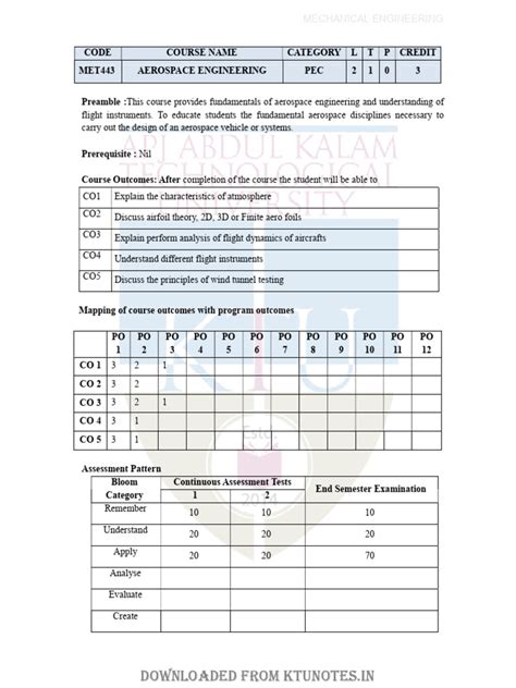 Image result for Aerospace Physics Examples