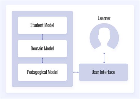 Intelligent Tutoring System 的图像结果