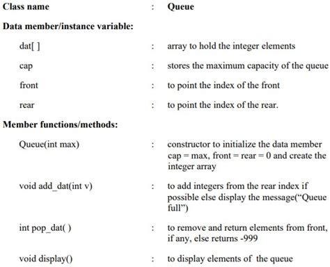 Computer Science Class 12 Term 2 的图像结果