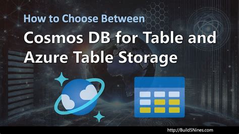 Image result for Cosmos DB Single Table Design