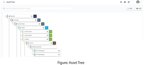 Image result for Dynamox Introduction
