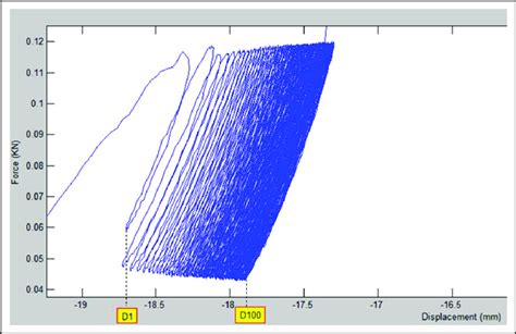 Image result for Symmetric Loading Test
