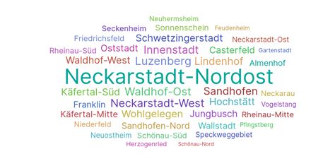 Die Bevölkerung von Mannheim Teil 1 – Enes' Essays