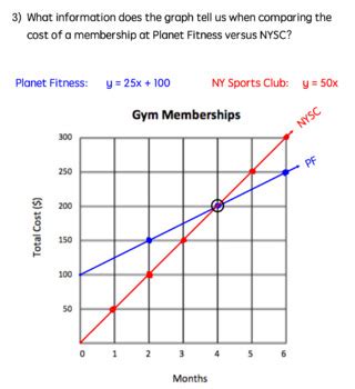 Image result for Solving System of Linear Equations Graphically