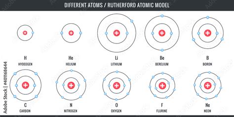 Image result for Atoms Examples