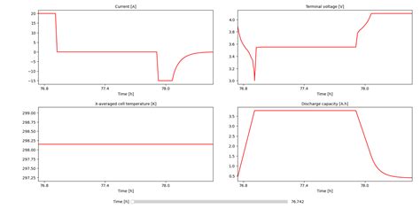 Image result for Using Pybamm for Battery