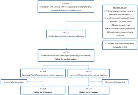 External Validation of Two Established Clinical Risk Scores Predicting ...