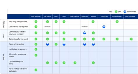 Image result for Best Insurance Comparison Sites