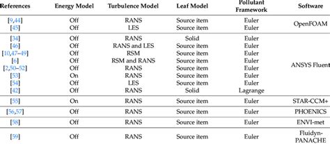 Types of Mathematical Models 的图像结果