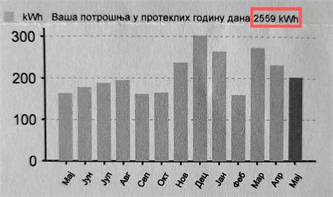 Postavite solarnu elektranu kreiranu po meri vašeg doma