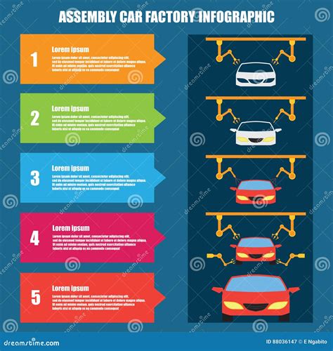 Car Assembly Line Process 的图像结果
