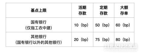 银行大额存单的三年期利率是4.2826%，存50万怎么样？ - 知乎