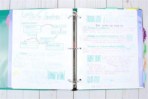 Image result for Examples of Student Notes