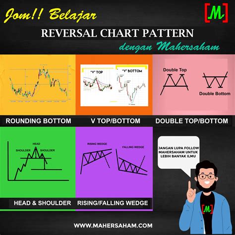 Chart Pattern 的图像结果
